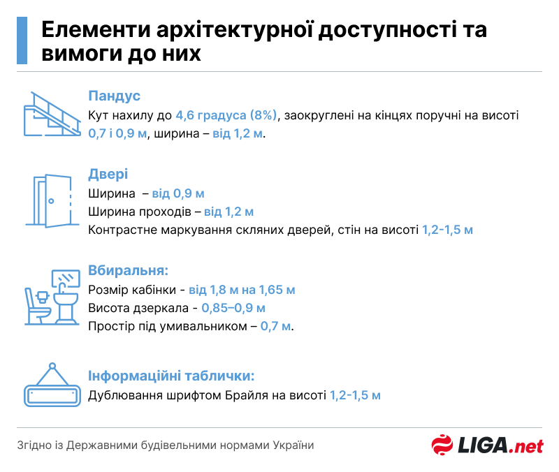 Сколько стоит бизнесу быть доступным и почему это не только о деньгах