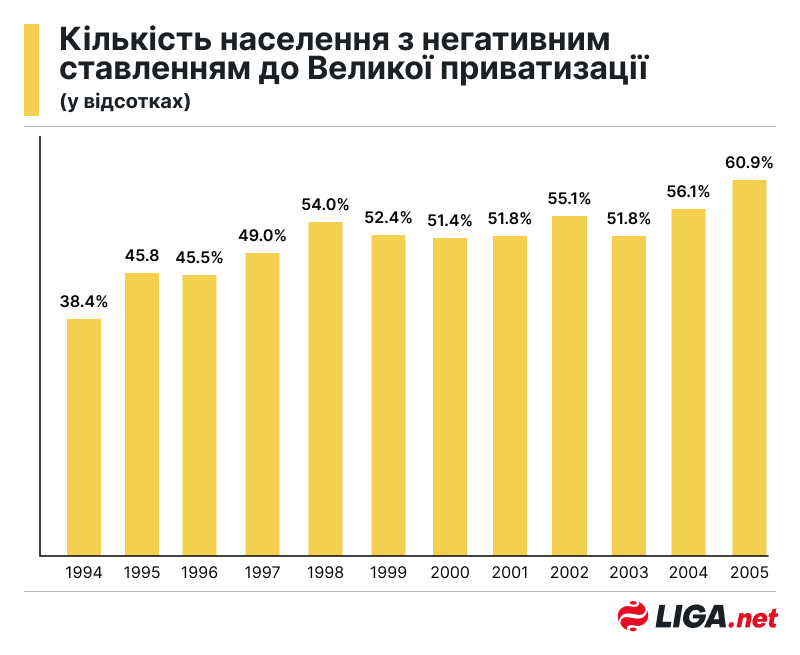 История украинской приватизации: аренда, ваучеры и неконкурентные аукционы