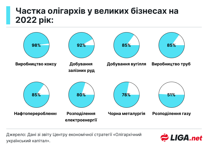 История украинской приватизации: аренда, ваучеры и неконкурентные аукционы