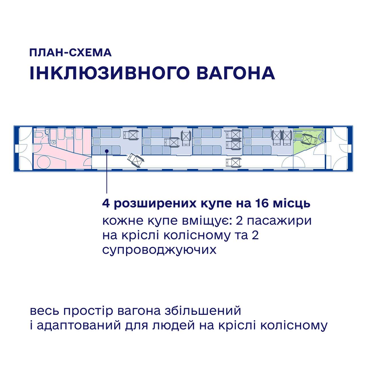 Укрзалізниця выпустит инклюзивный вагон на четыре купе в 2025 году