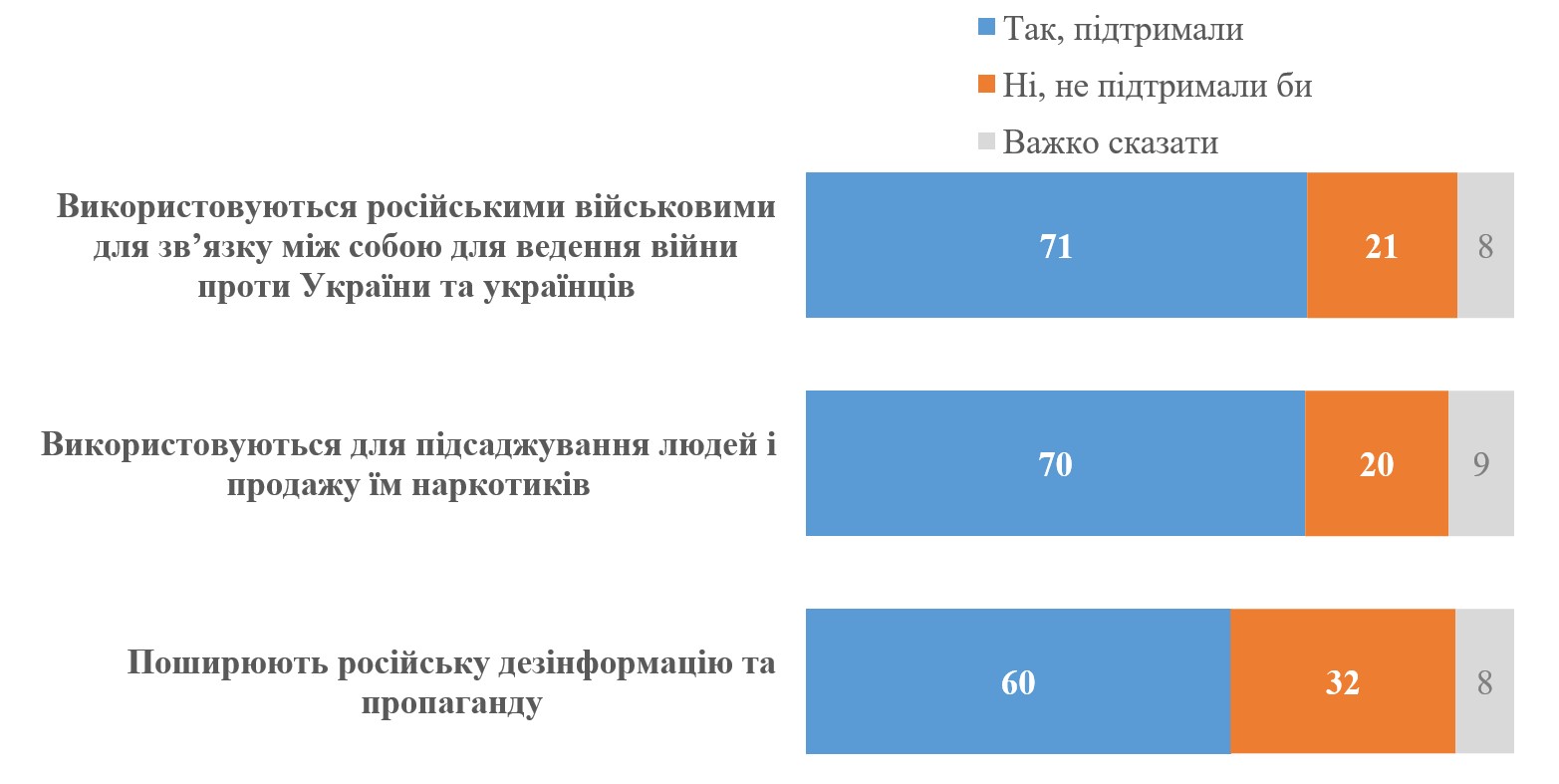 Инфографика: КМИС