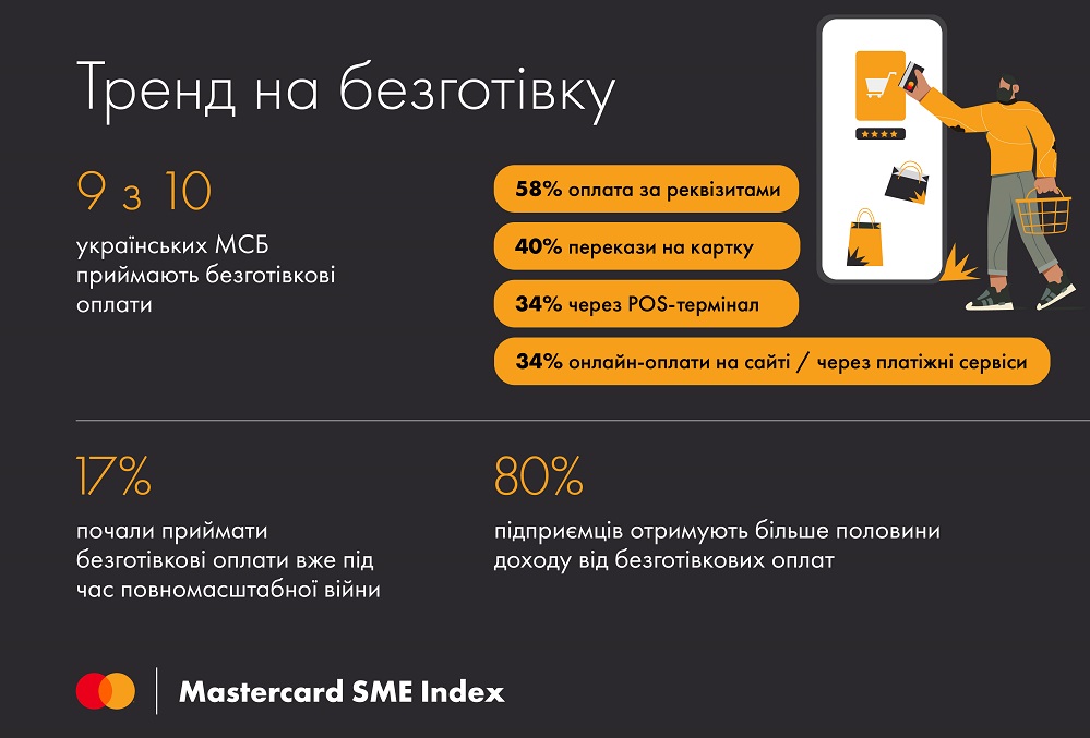 Каждый шестой украинский бизнесмен открыл свое дело уже во время войны – исследование