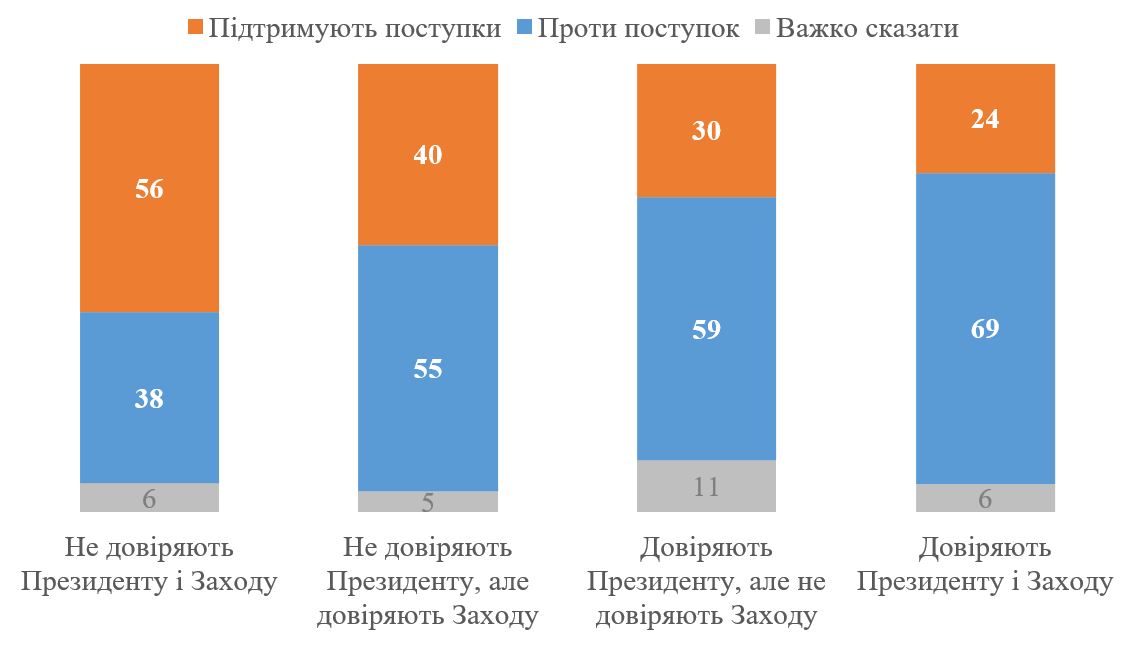 Інфографіка: КМІС