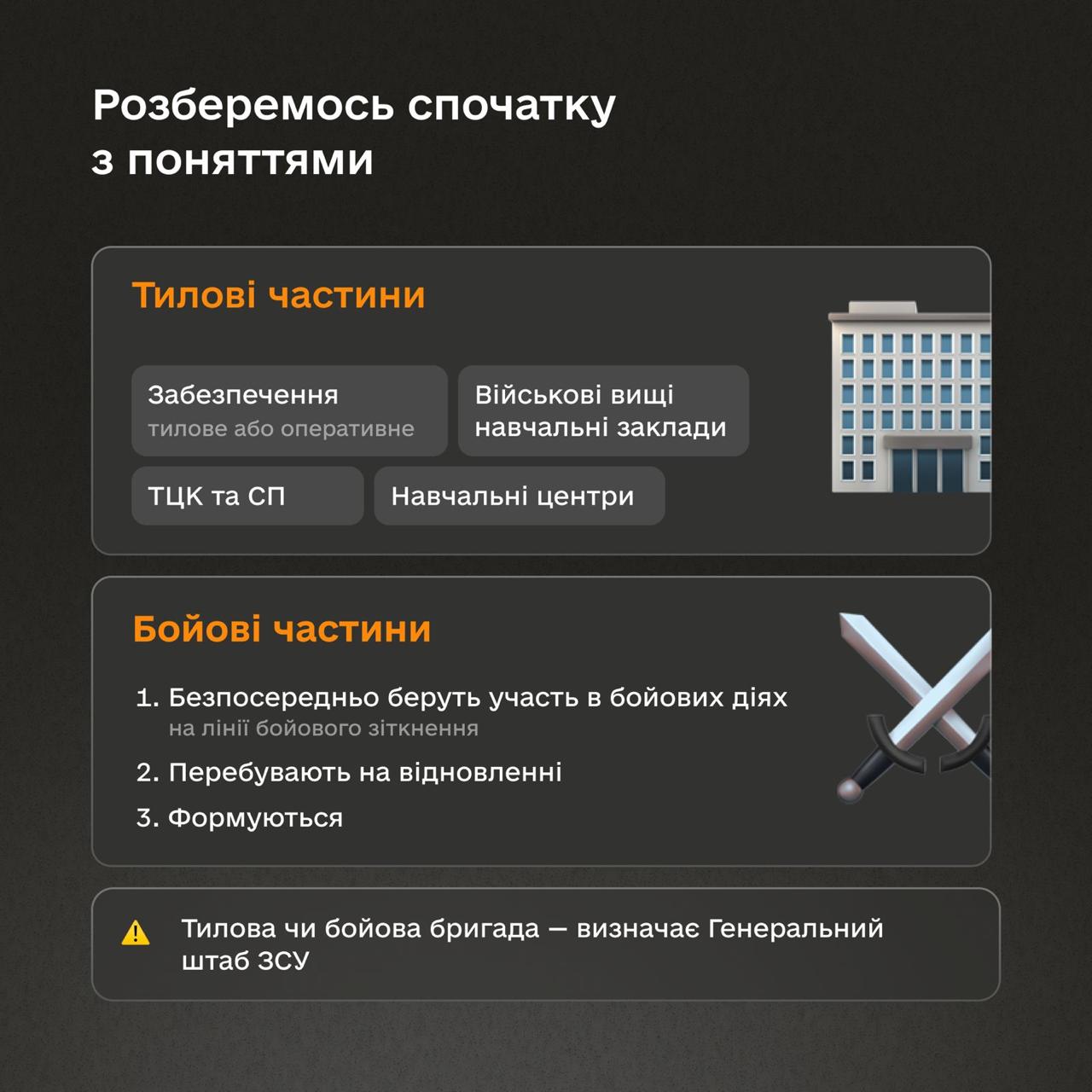 В Армія+ запрацювала функція подання рапорту на зміну місця служби: як це зробити