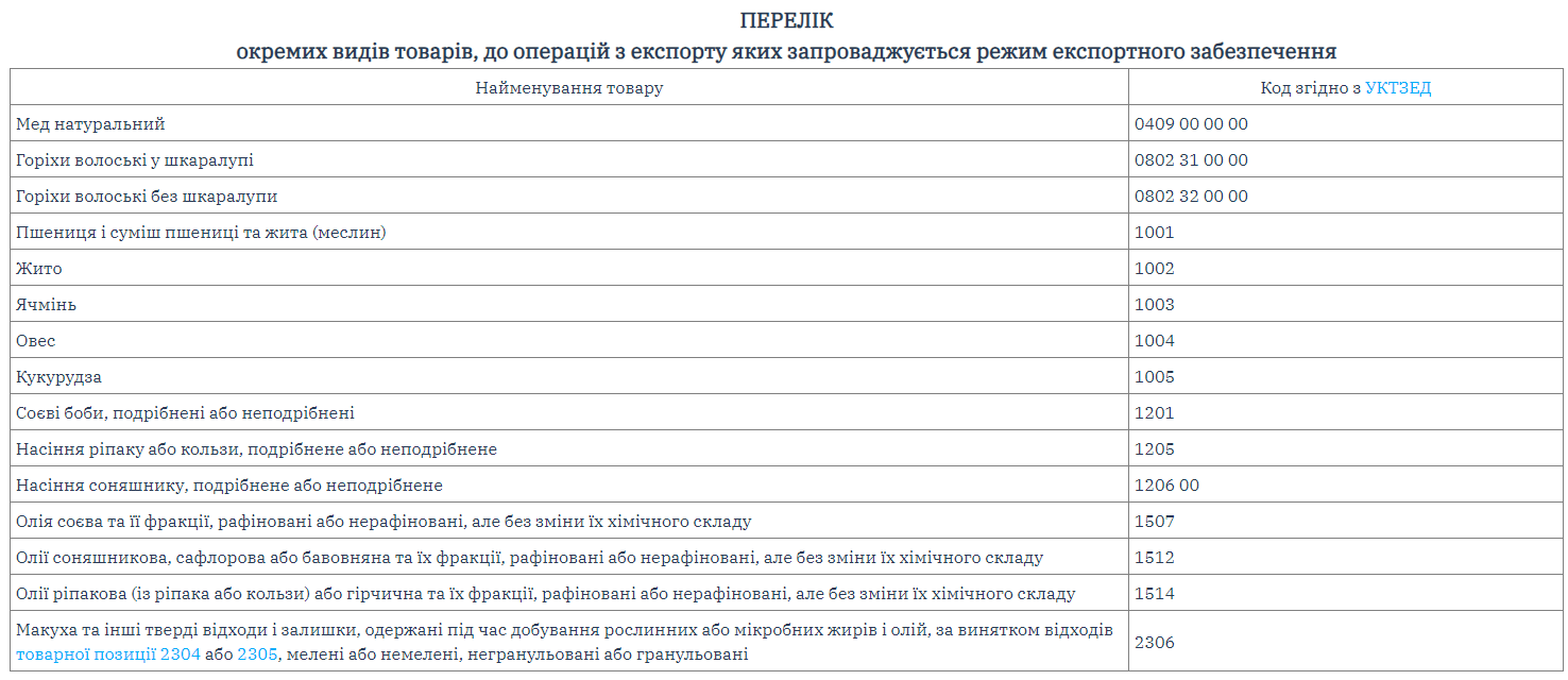 В Україні почав діяти режим проти чорного експорту зерна 2