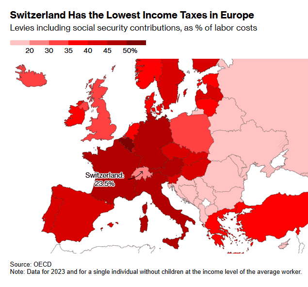 Швейцария отказывается вводить налог для сверхбогатых: навредит репутации страны