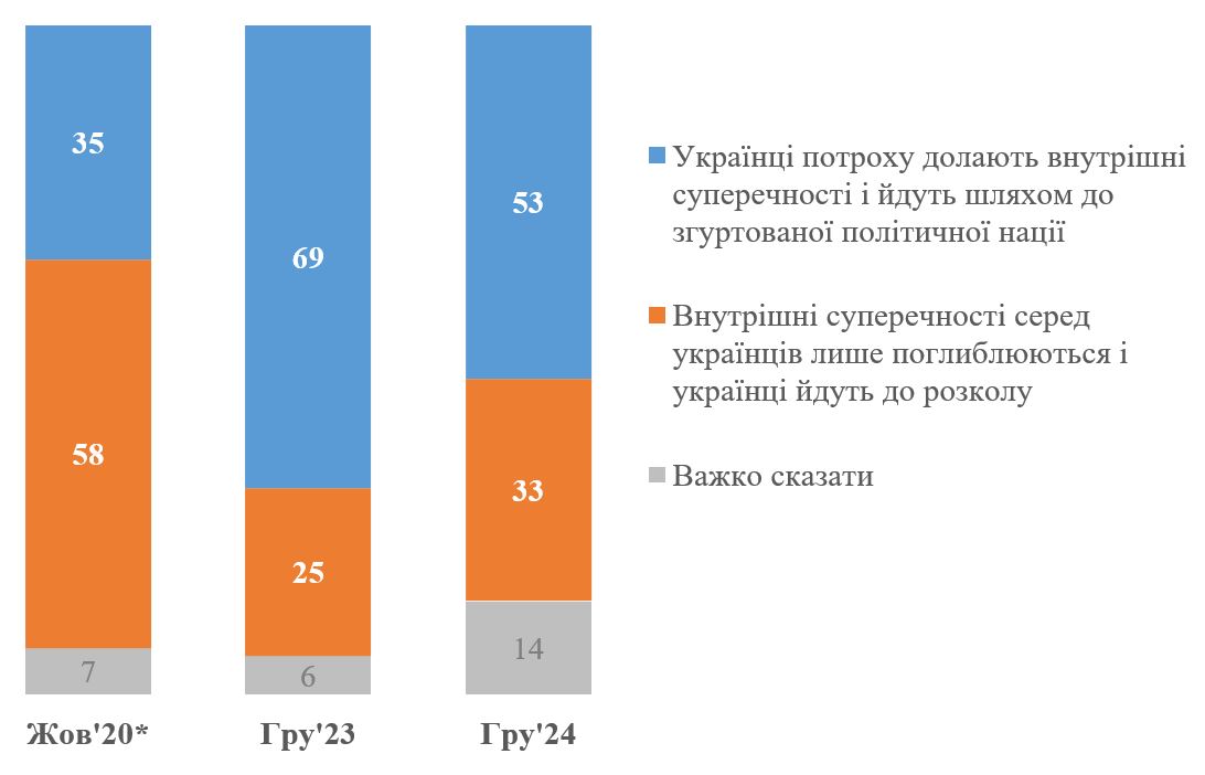 Інфографіка: КМІС