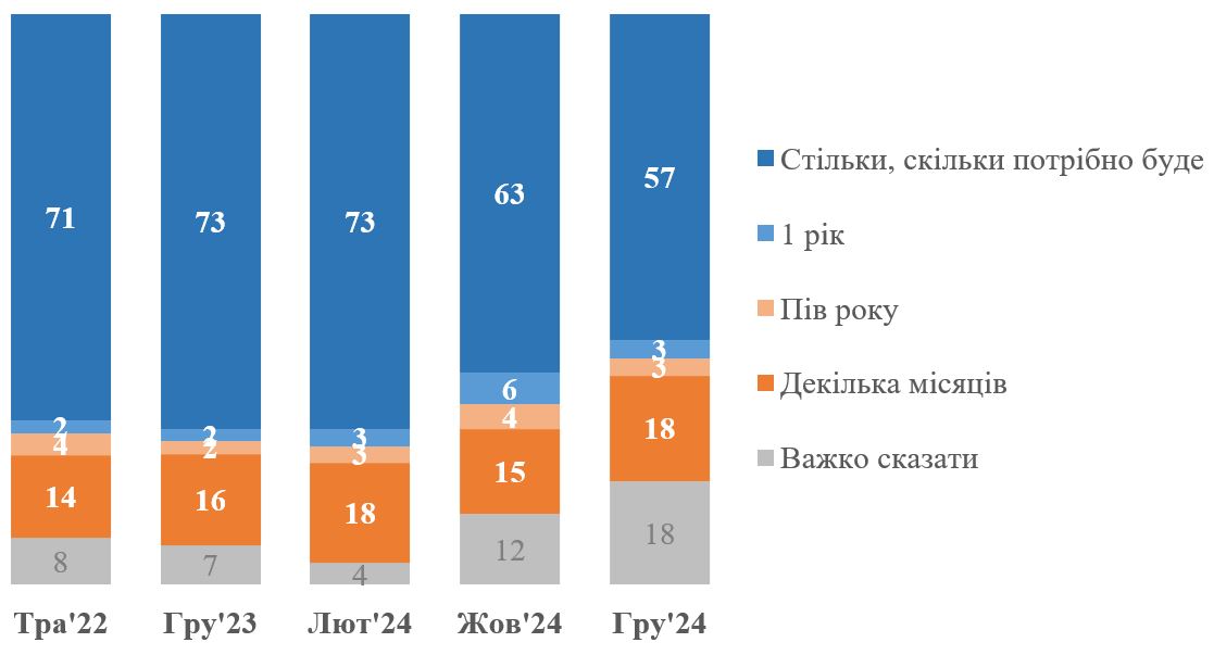 Інфографіка: КМІС