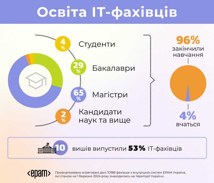 Analytics data (Infographic: EPAM)